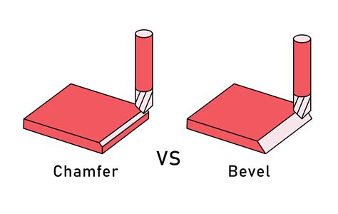 what's a lug chamfer rolex|Chamfers and bevels .